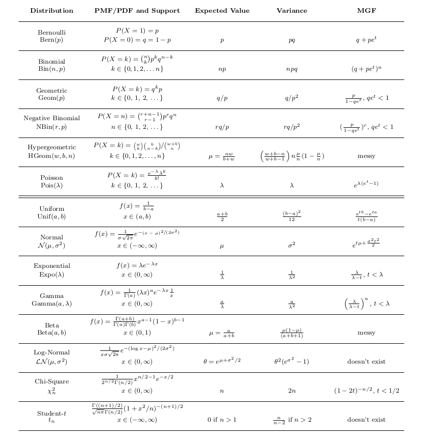 ../../_images/Distributions.png