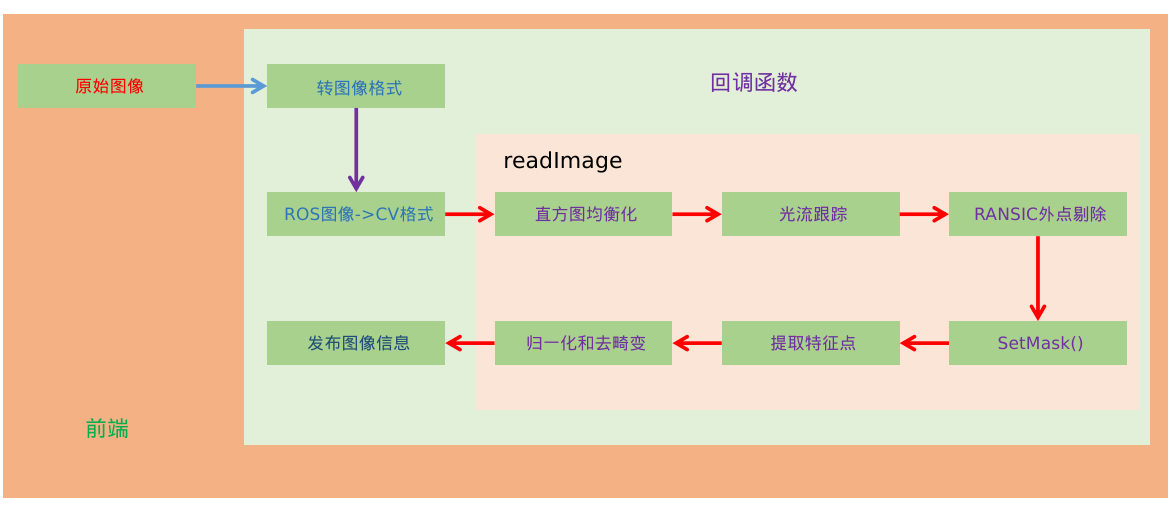 ../../_images/feature_tracker.png