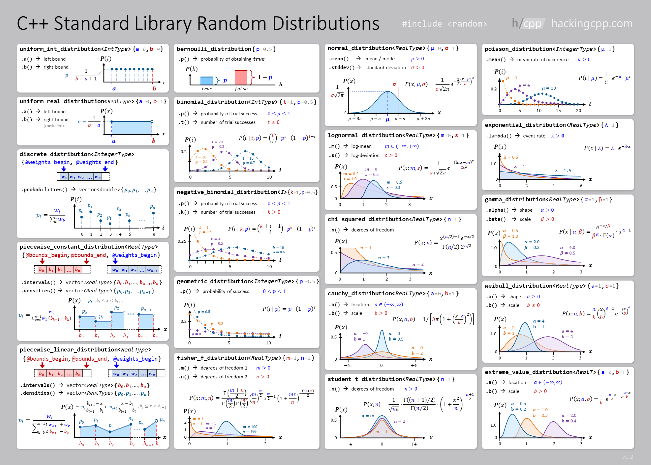 ../../../_images/random_distributions.png