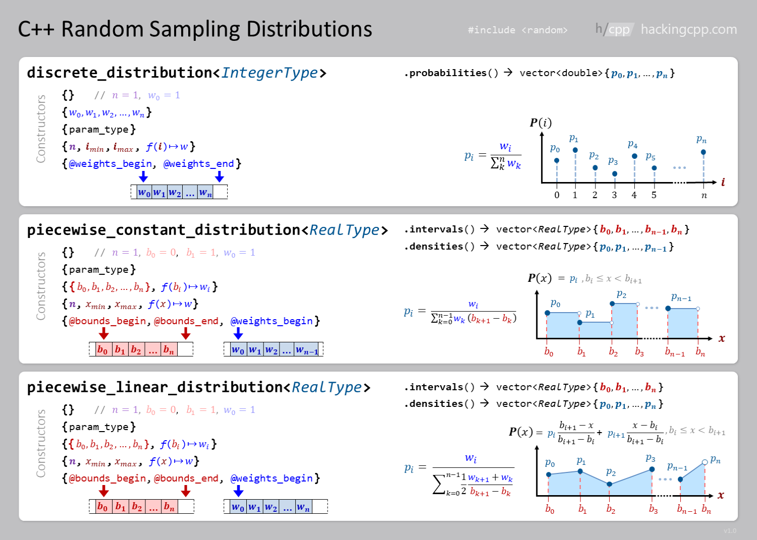 ../../../_images/random_sampling_distributions.png