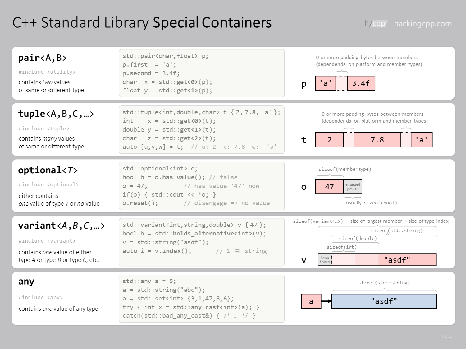../../../_images/special_containers.png