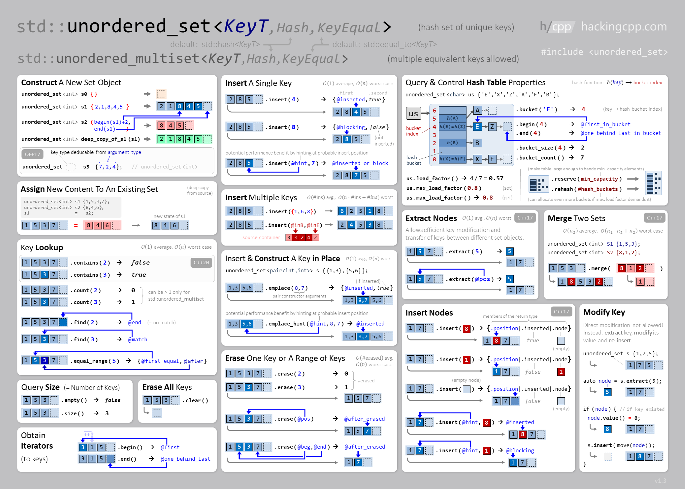 ../../../_images/unordered_set.png