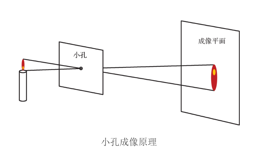 ../../_images/xiao_kong_cheng_xiang.png