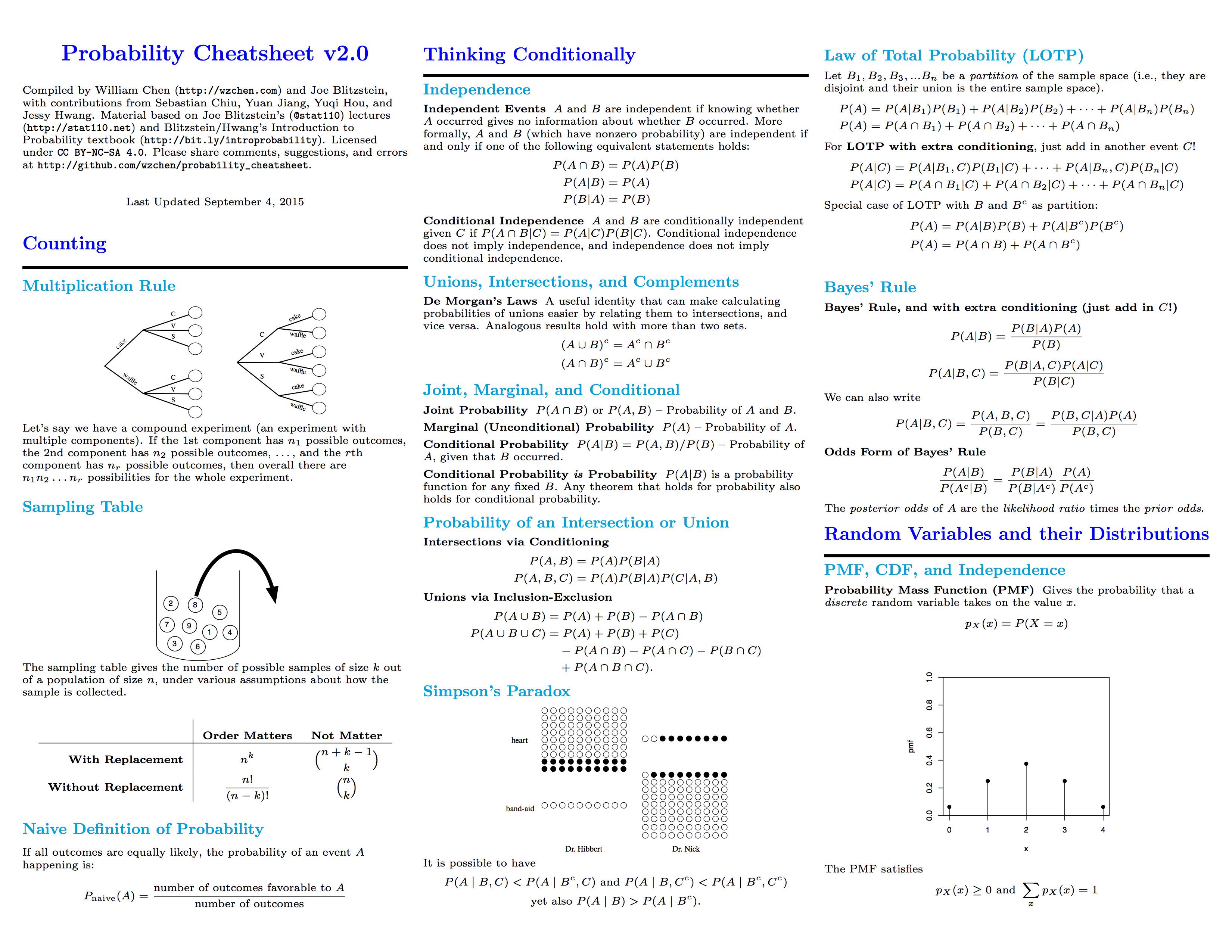 ../../_images/Probability_Cheatsheet.jpeg