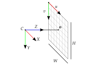 ../_images/camera_and_pixel_coordinate_frames.png