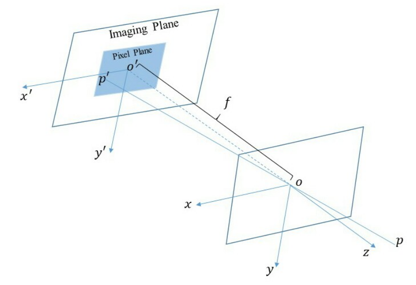 ../../_images/camera_pinhole_model.png