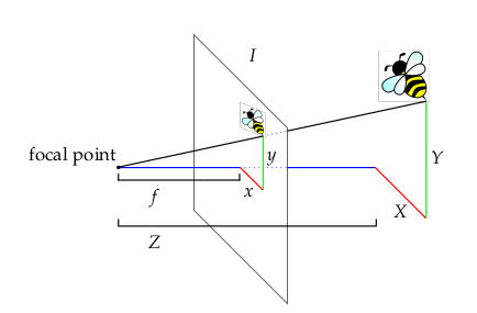 ../_images/camera_projection.png