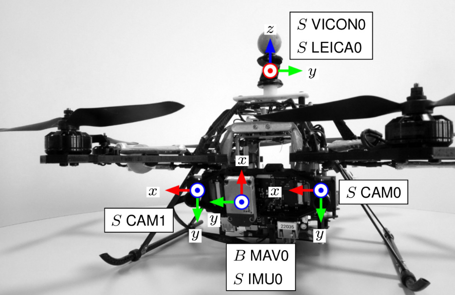 ../_images/euroc_datasets.png