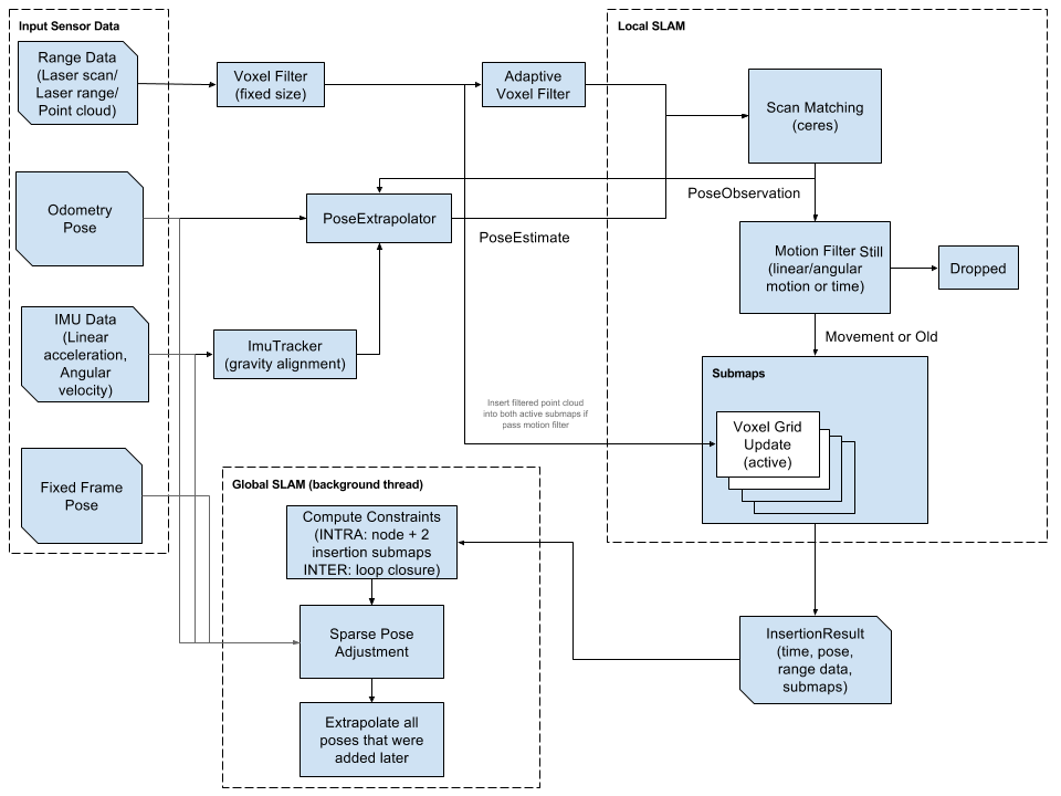 ../_images/high_level_system_overview.png