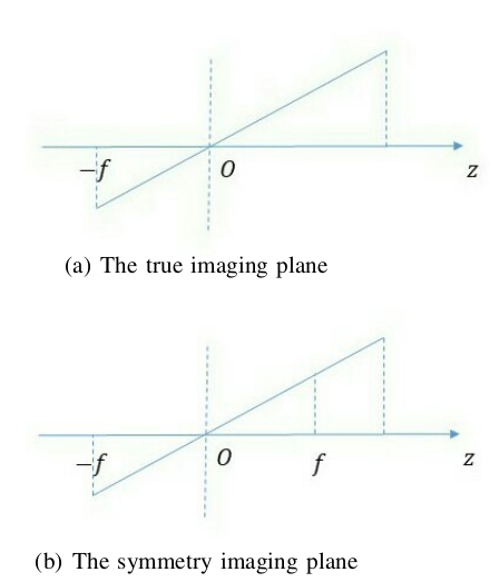 ../../_images/imaging_plane.png