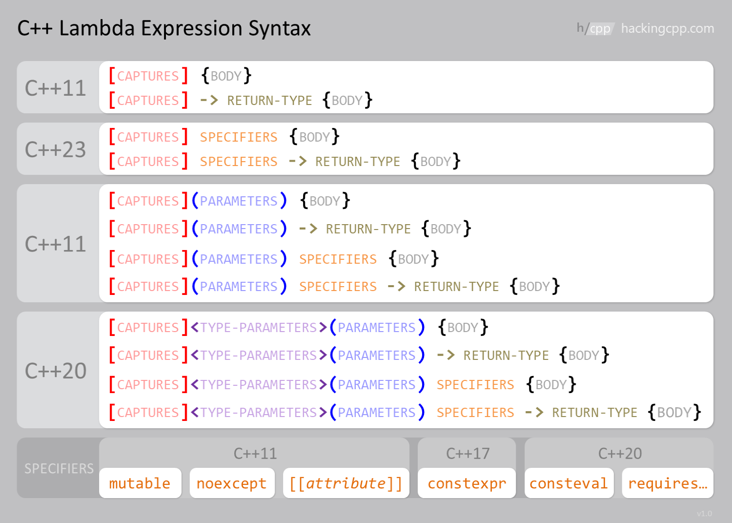 ../../../_images/lambda_syntax.png