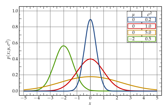 ../_images/normal_distribution.png