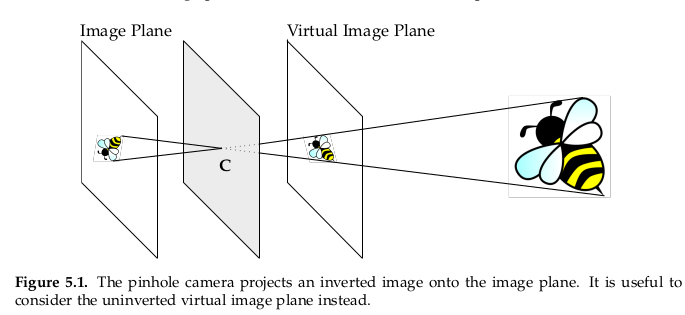 ../_images/pinhole_camera_model.png