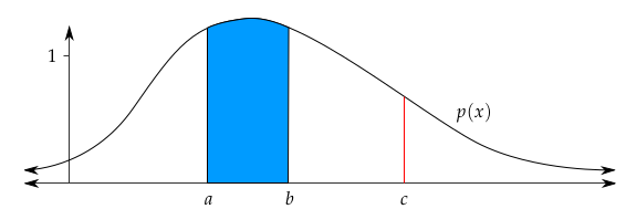 ../_images/probability_density_function.png