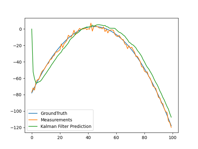 ../_images/python_kalman_filter_demo.png