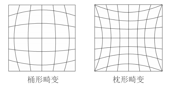 ../../_images/radial_distortion.png