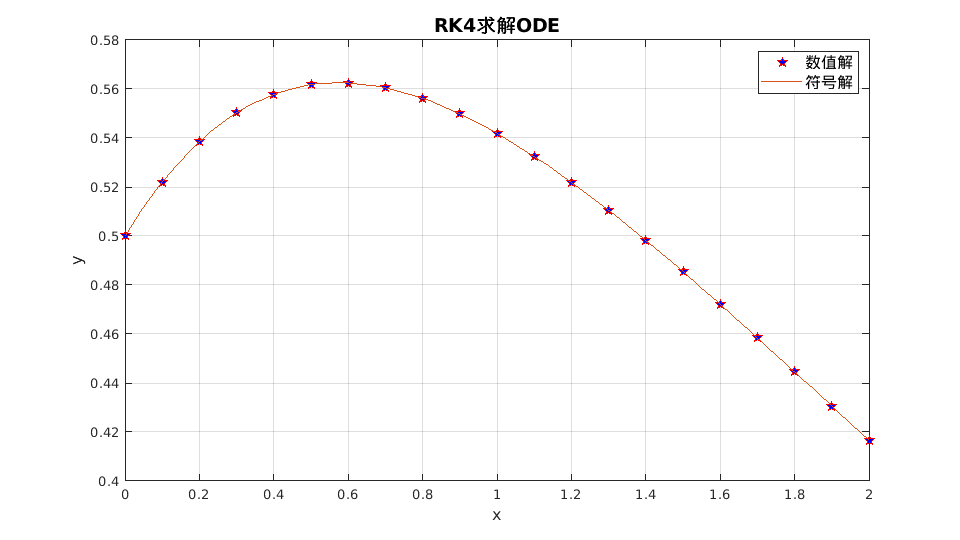 ../_images/rk4.png