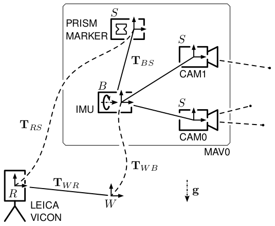 ../_images/sensor_setup2.png