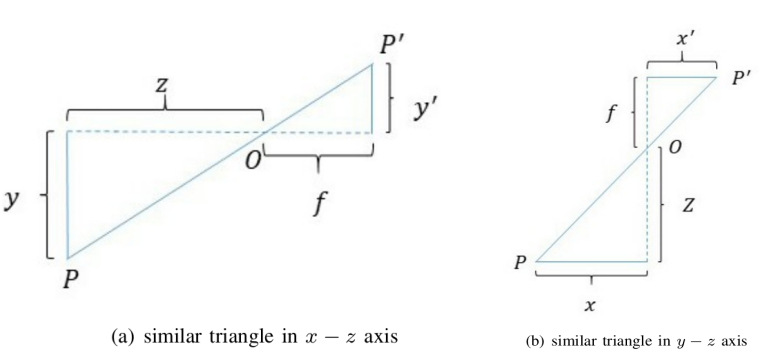 ../../_images/similar_triangle.png