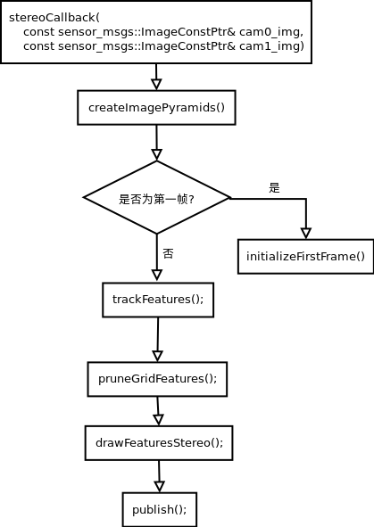../_images/tracking_whole_picture.png