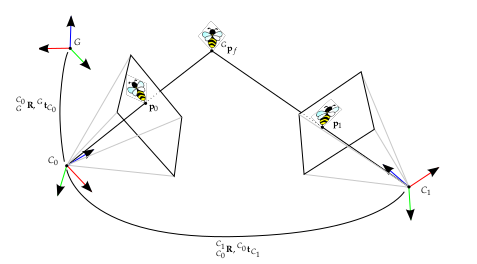 ../_images/triangulation.png