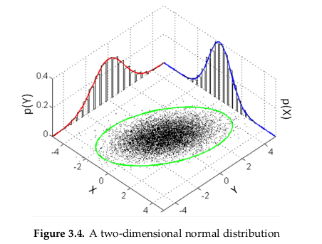 ../_images/two-dimensional_normal_distribution.png
