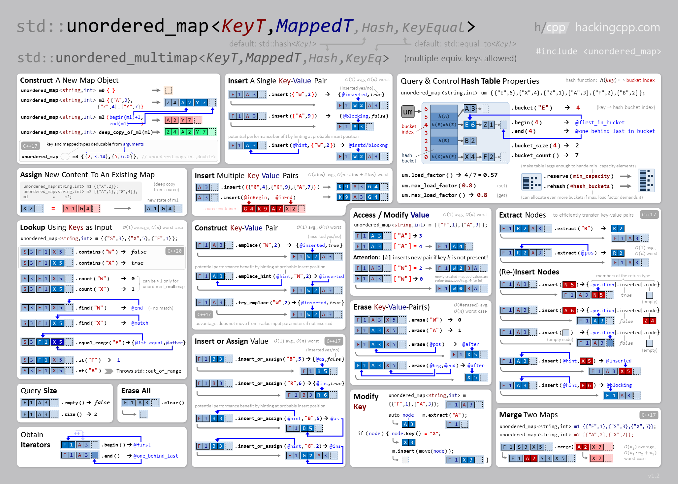../../../_images/unordered_map.png